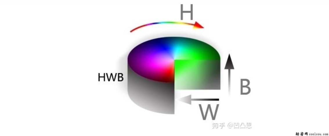 HWB模式