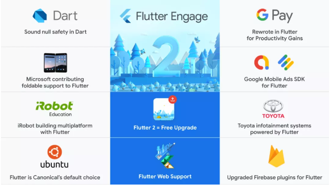 谷歌发布 Flutter 2