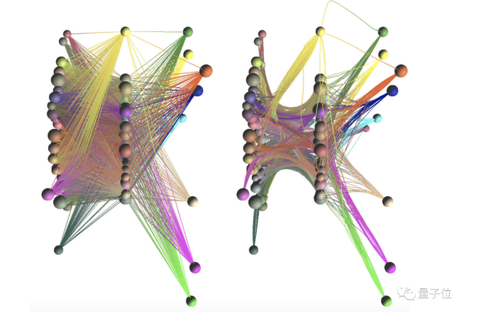 高颜值的神经网络可视化工具：3D、彩色、可定制，还能可视化参数重要性