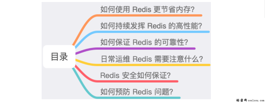 Redis最佳实践：7个维度+43条使用规范，带你彻底玩转Redis
